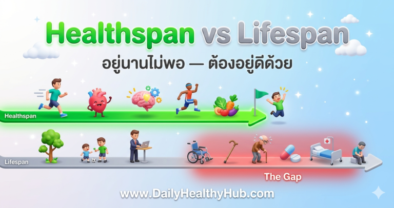 Healthspan vs Lifespan