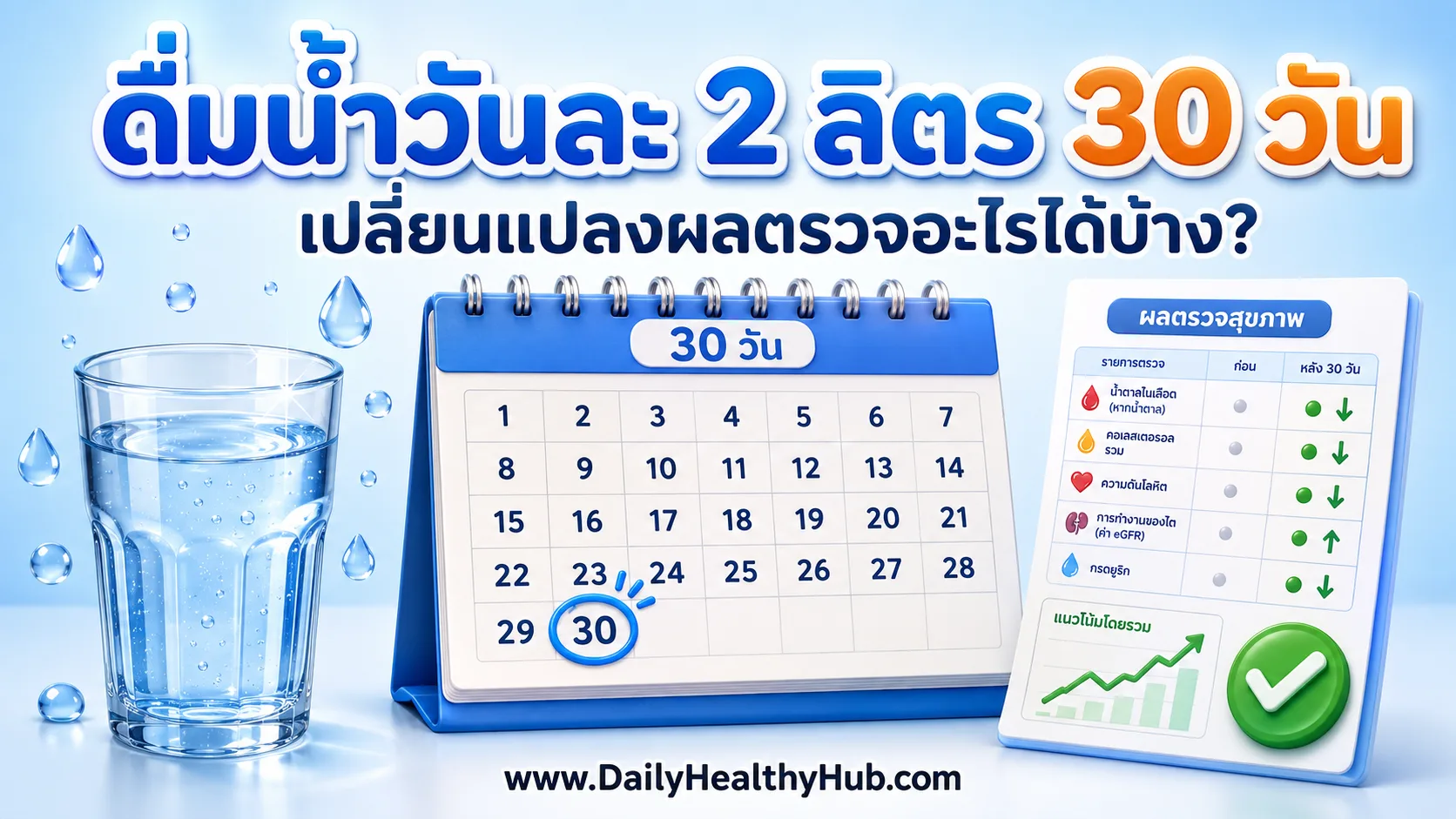 ดื่มน้ำวันละ 2 ลิตร 30 วัน เปลี่ยนแปลงผลตรวจอะไรได้บ้าง — DailyHealthyHub.com